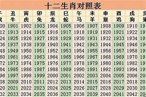 07属什么|2007年1月出生属什么生肖